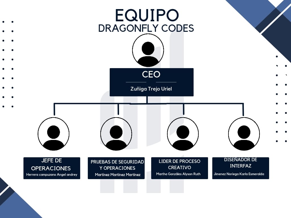 Organigrama de CECyAYUDA